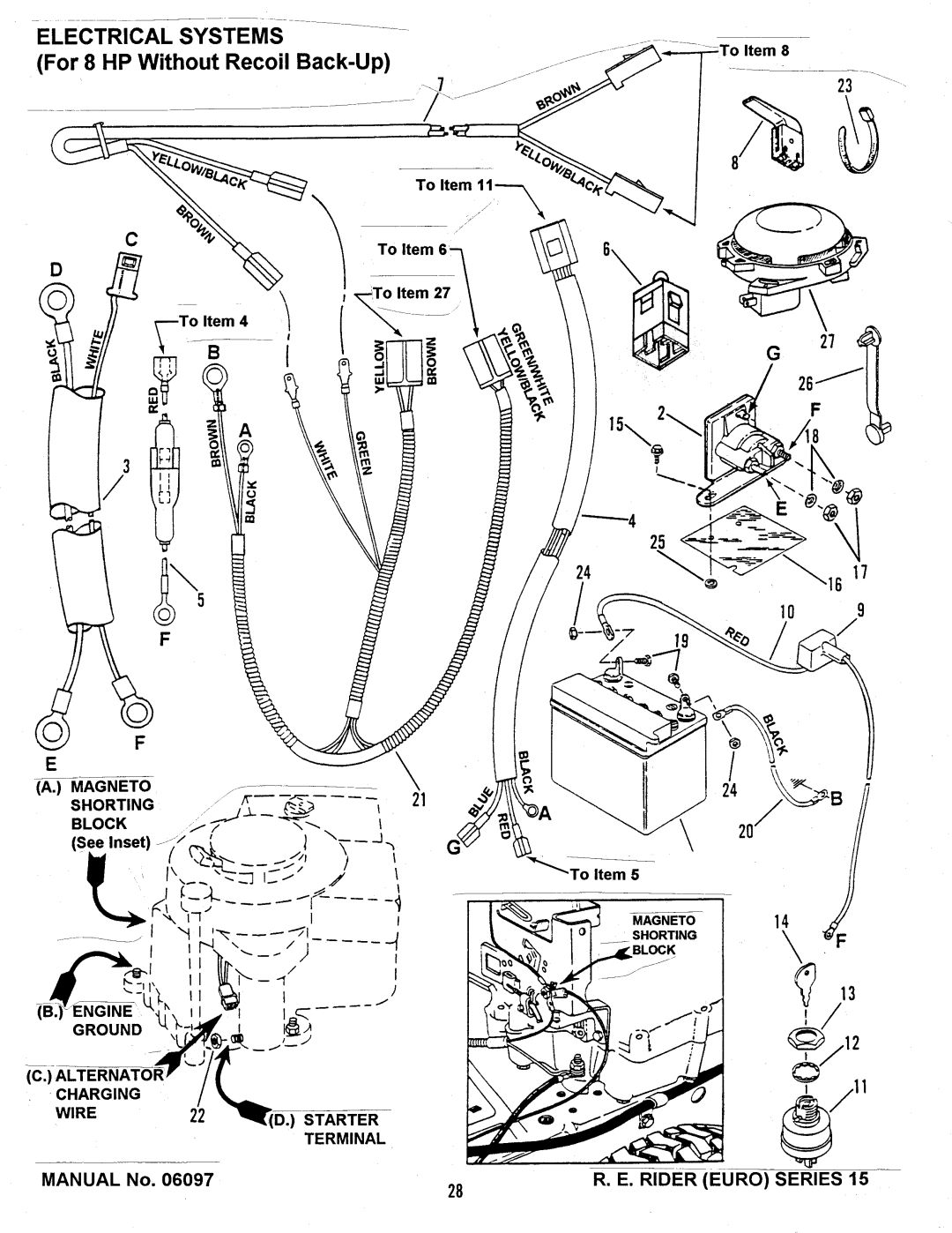 Snapper E331315BVE manual