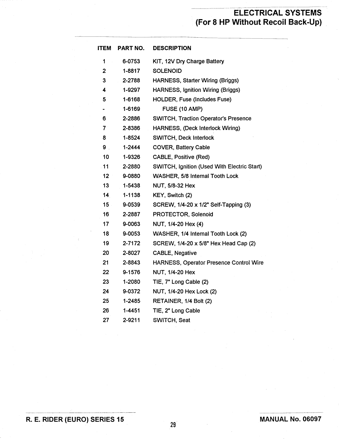 Snapper E331315BVE manual