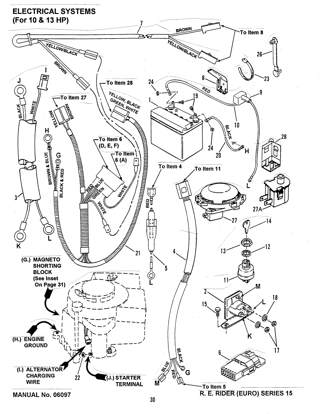 Snapper E331315BVE manual