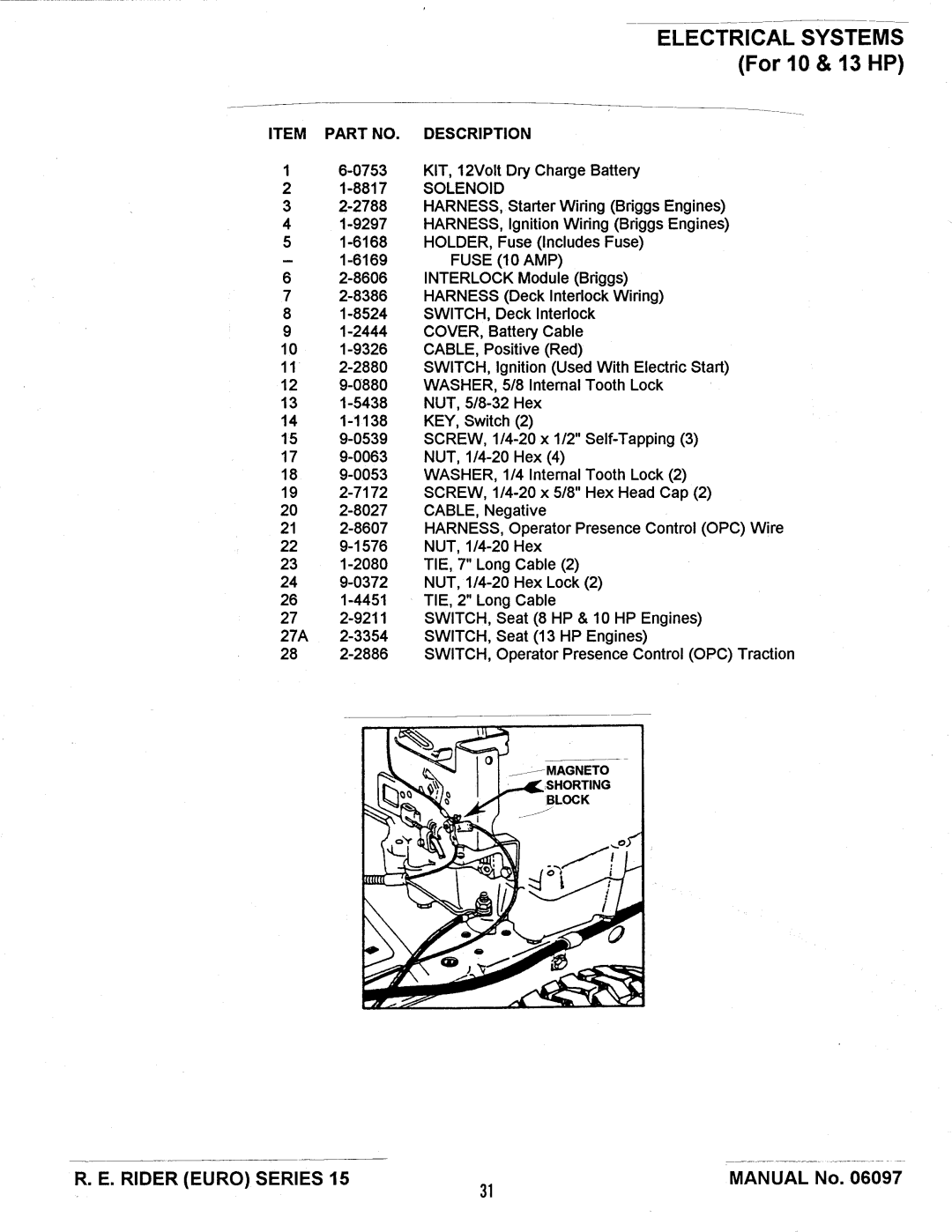 Snapper E331315BVE manual