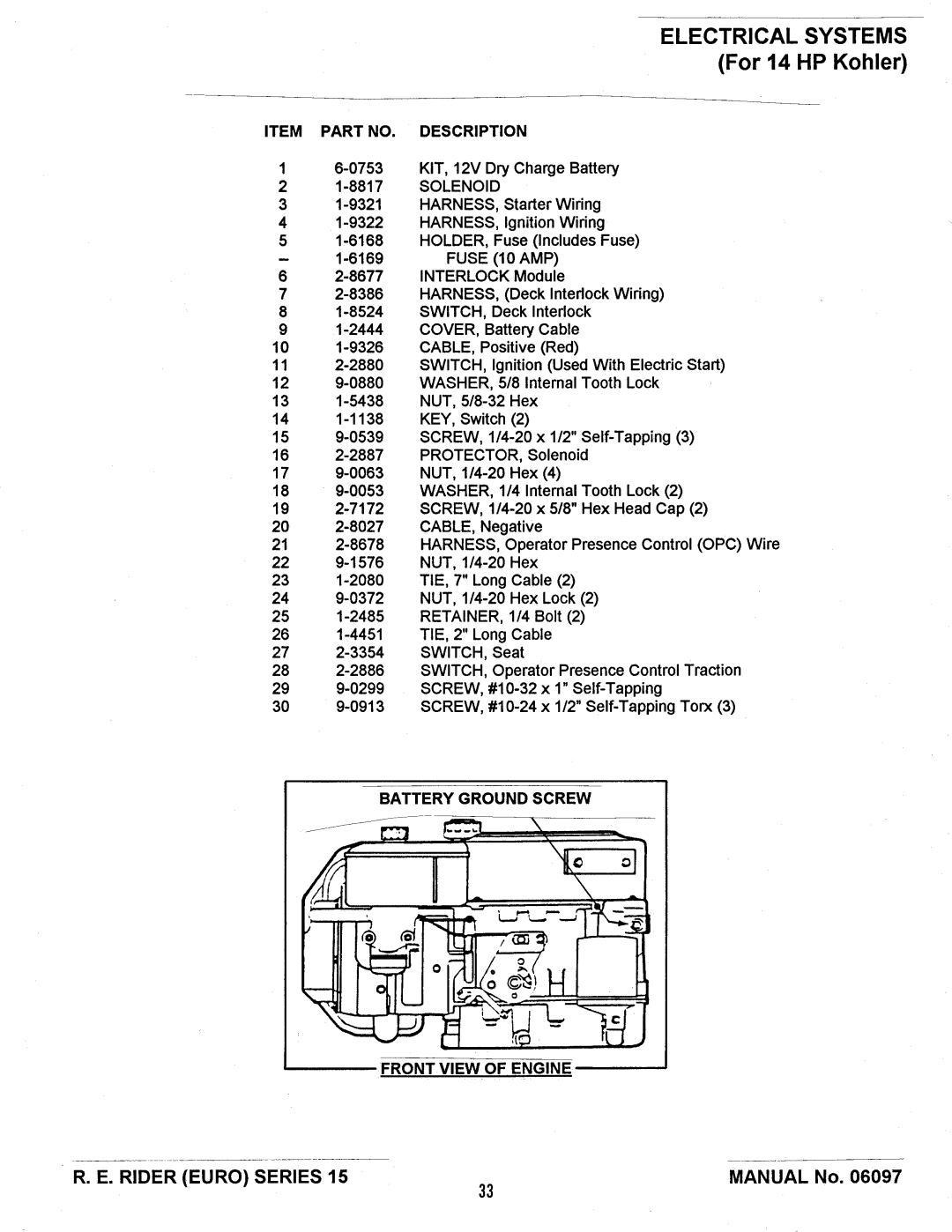 Snapper E331315BVE manual
