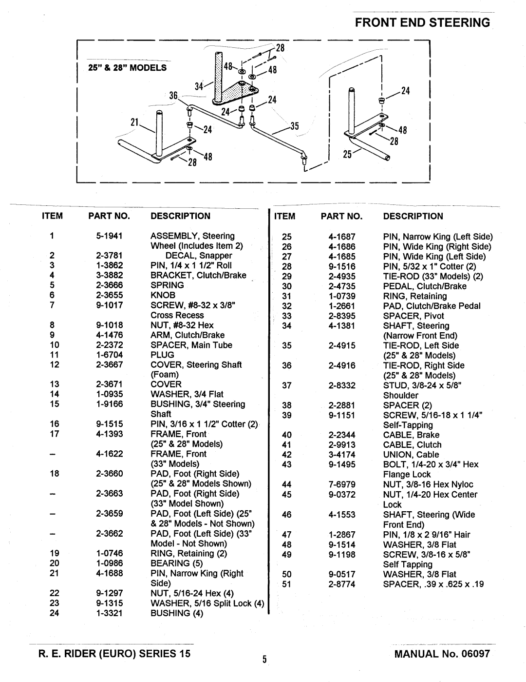 Snapper E331315BVE manual 