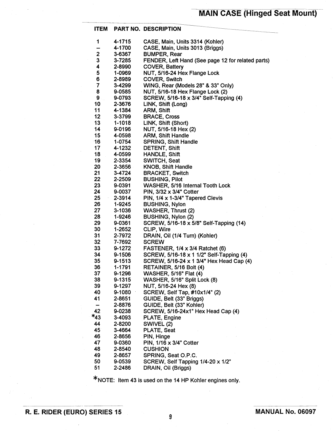 Snapper E331315BVE manual
