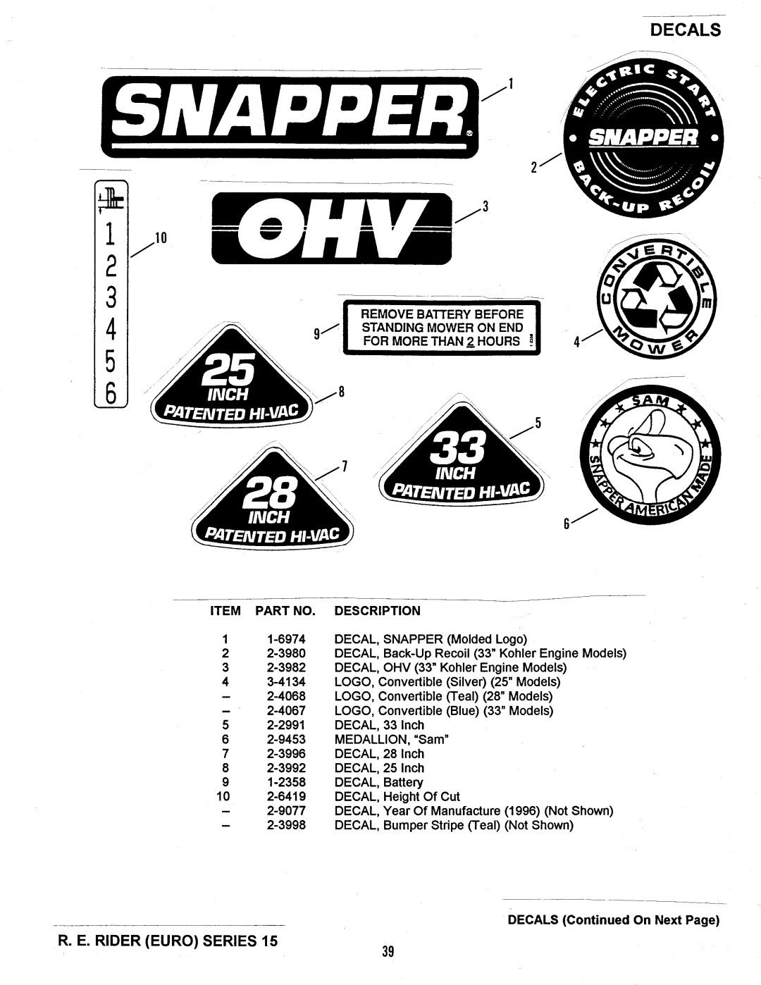 Snapper E331315BVE manual 