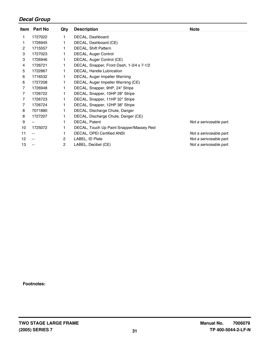 Snapper 10287E, E9247, E10287, 9247E, E11327, E12387, 12387E, 11327E manual Not a serivceable part 