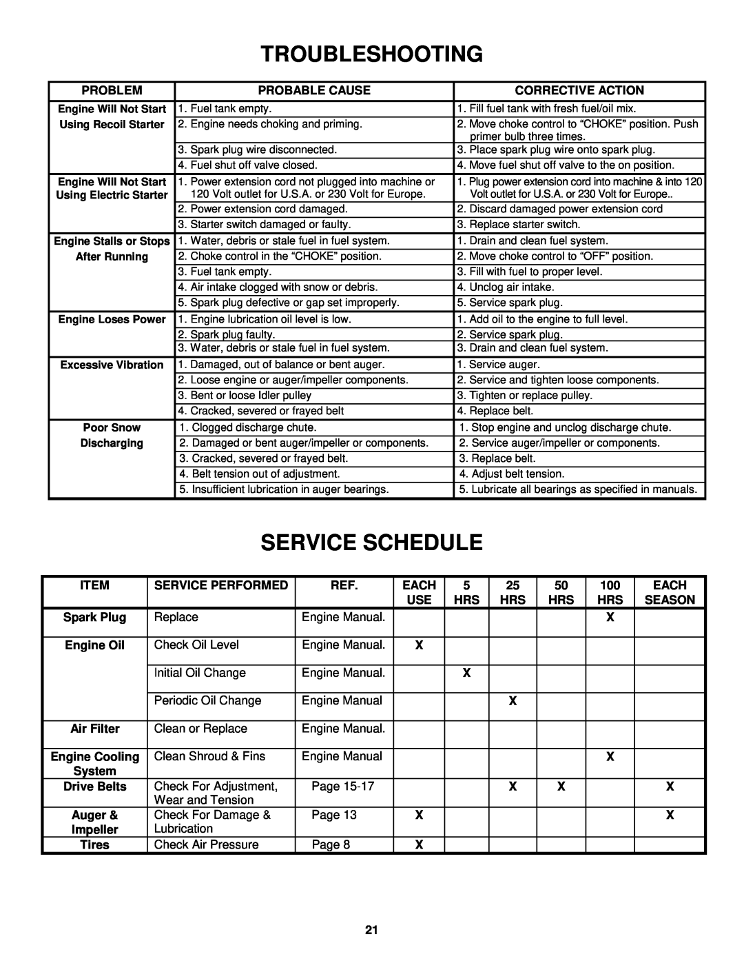 Snapper E11305, E9265 important safety instructions Troubleshooting, Service Schedule 