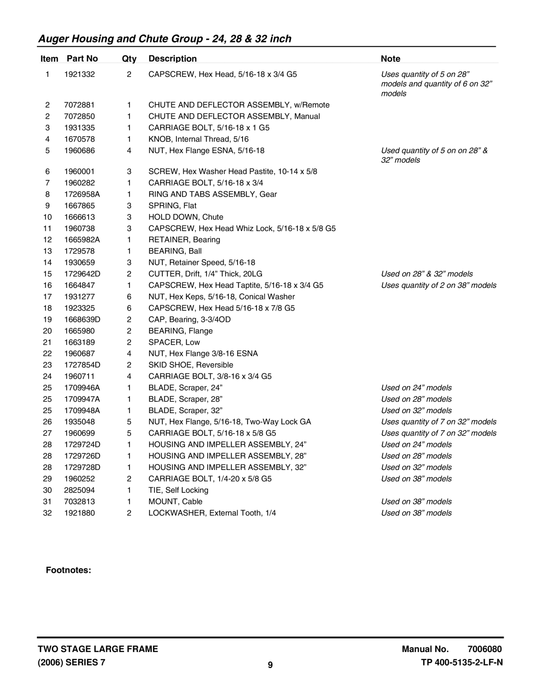 Snapper E105287 (1694856), E95247 (1694854), 95247E (1694853), E13387 (1694860) manual Models, Housing and Impeller Assembly 