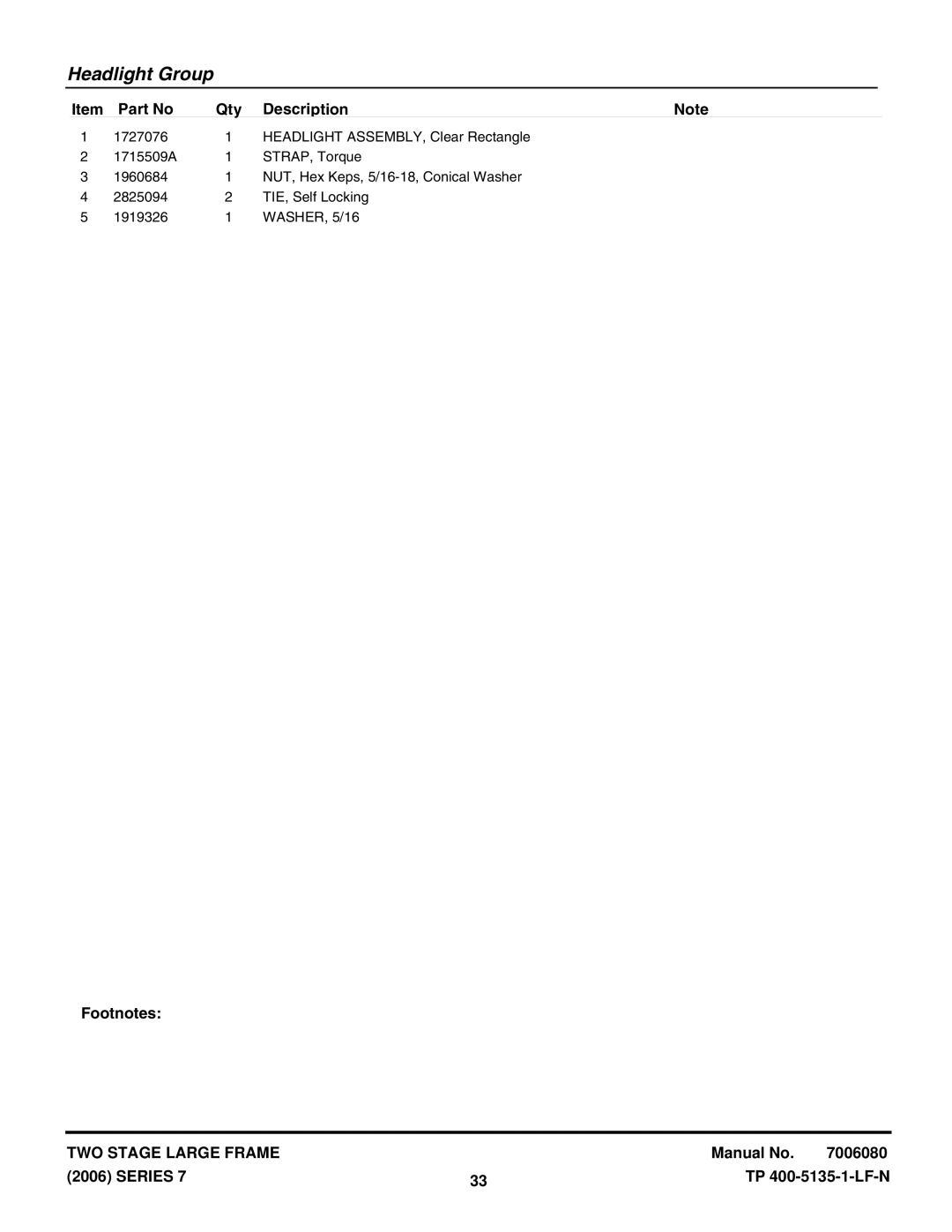 Snapper E105287, E95247, 95247E, E13387, E115327, 13387E, 105287E, 115327E manual Headlight Group 