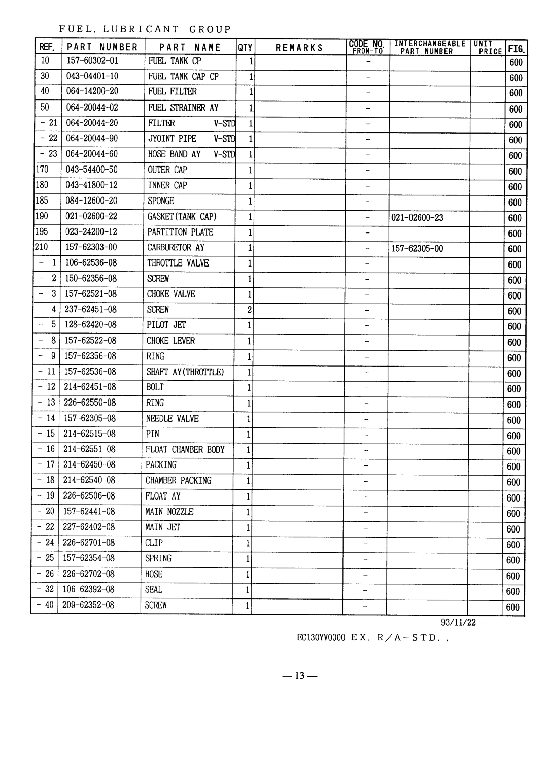 Snapper EC13V manual 