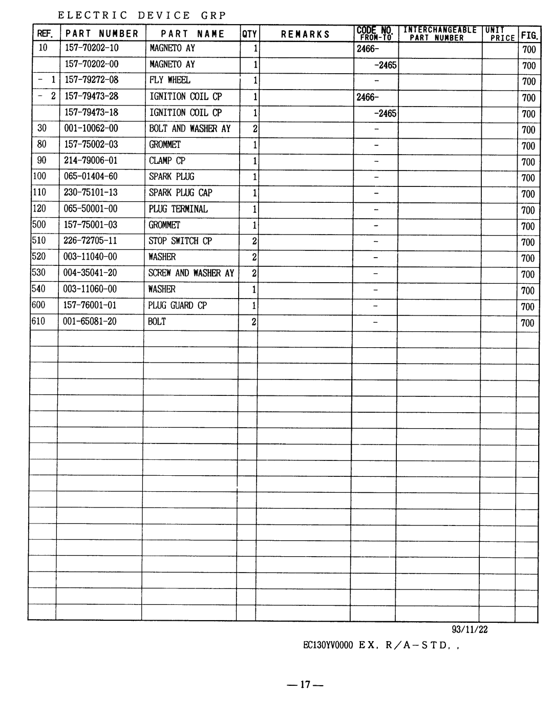 Snapper EC13V manual 