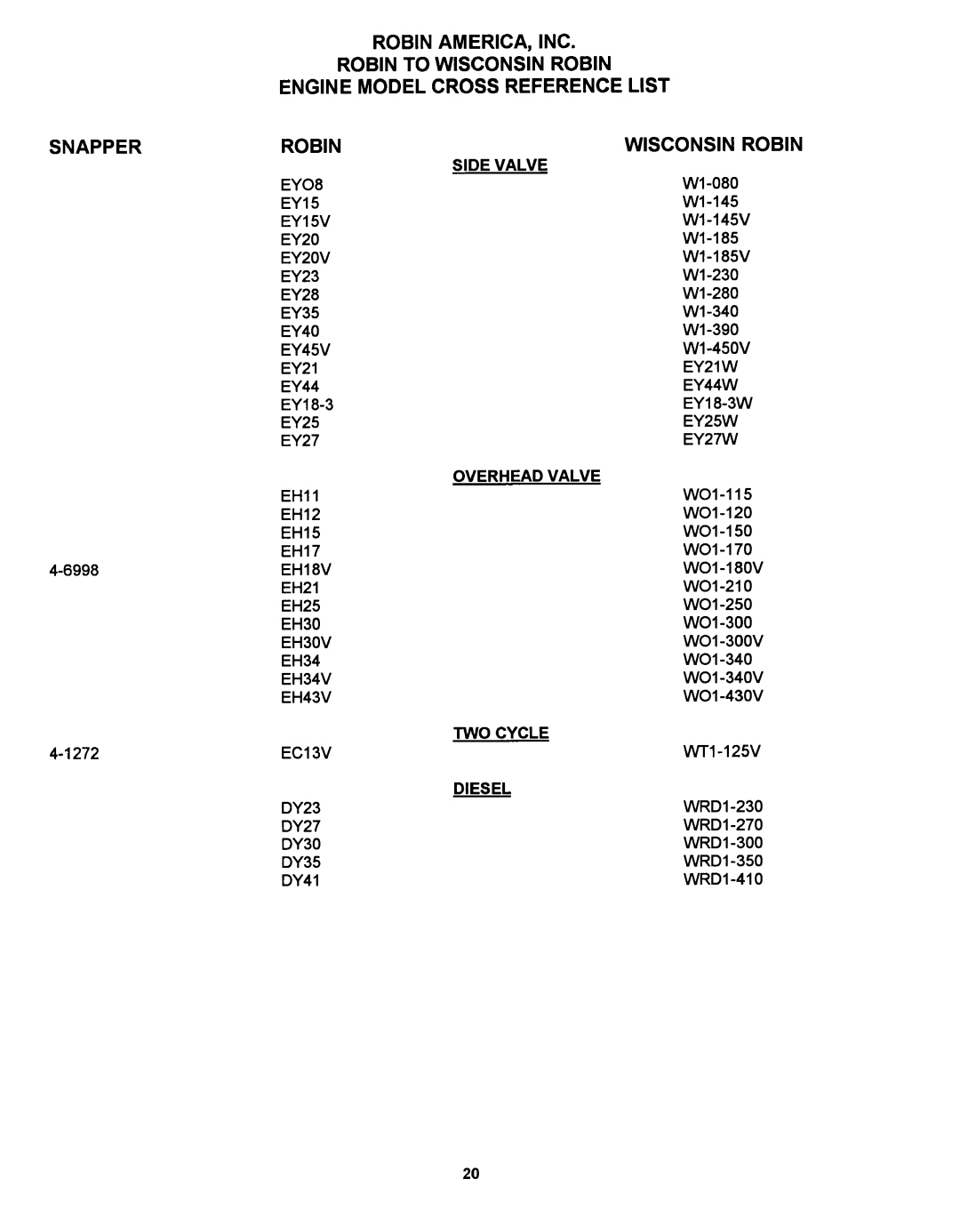 Snapper EC13V manual 