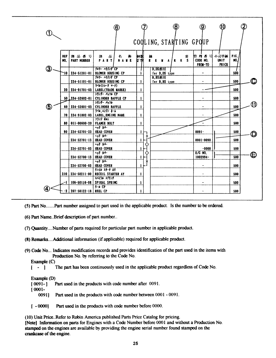 Snapper EC13V manual 