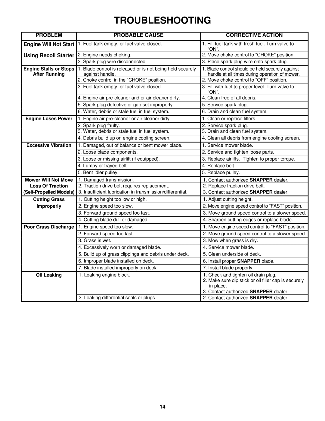 Snapper ECLP21 551HV important safety instructions Problem Probable Cause, Using Recoil Starter, Corrective Action 