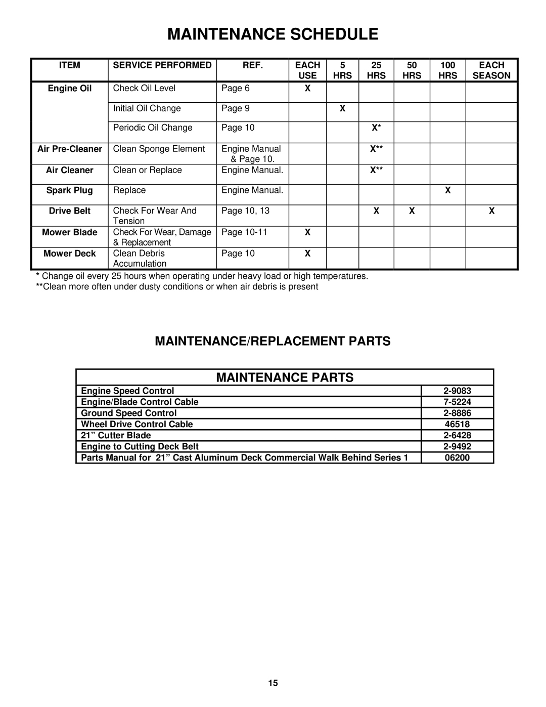 Snapper ECLP21 551HV important safety instructions Service Performed Each, 100, USE HRS Season 