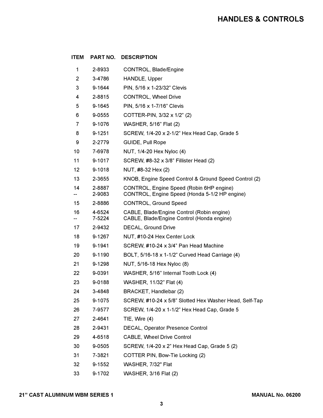 Snapper ECLP21551HV manual Item Part NO. Description 