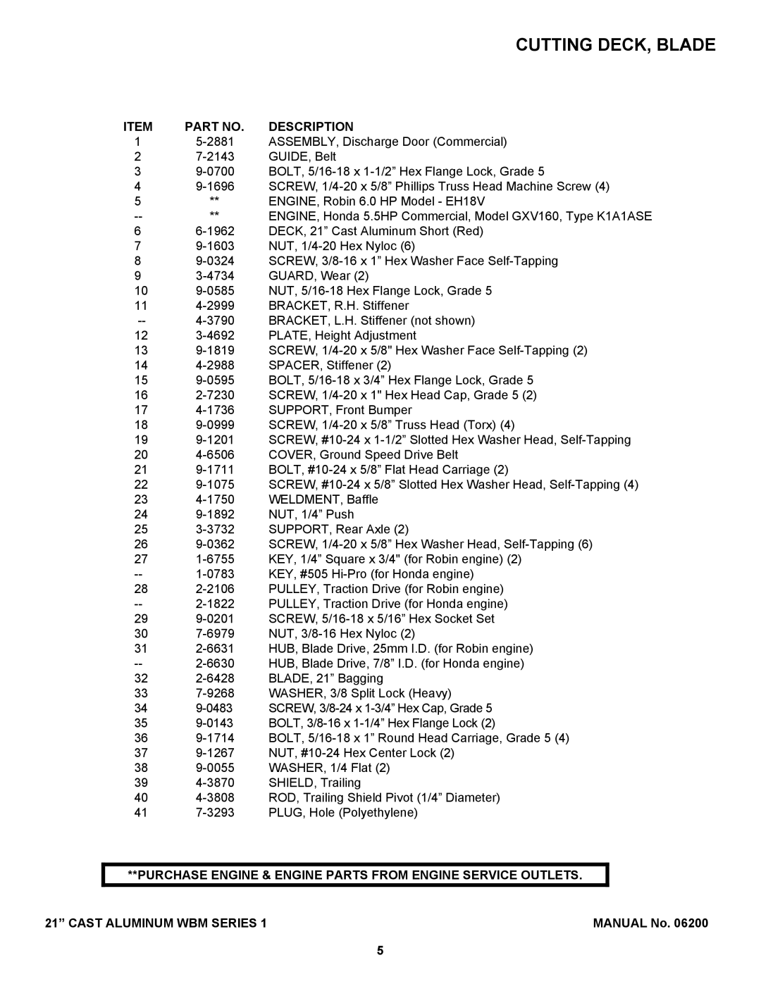 Snapper ECLP21551HV manual Description 