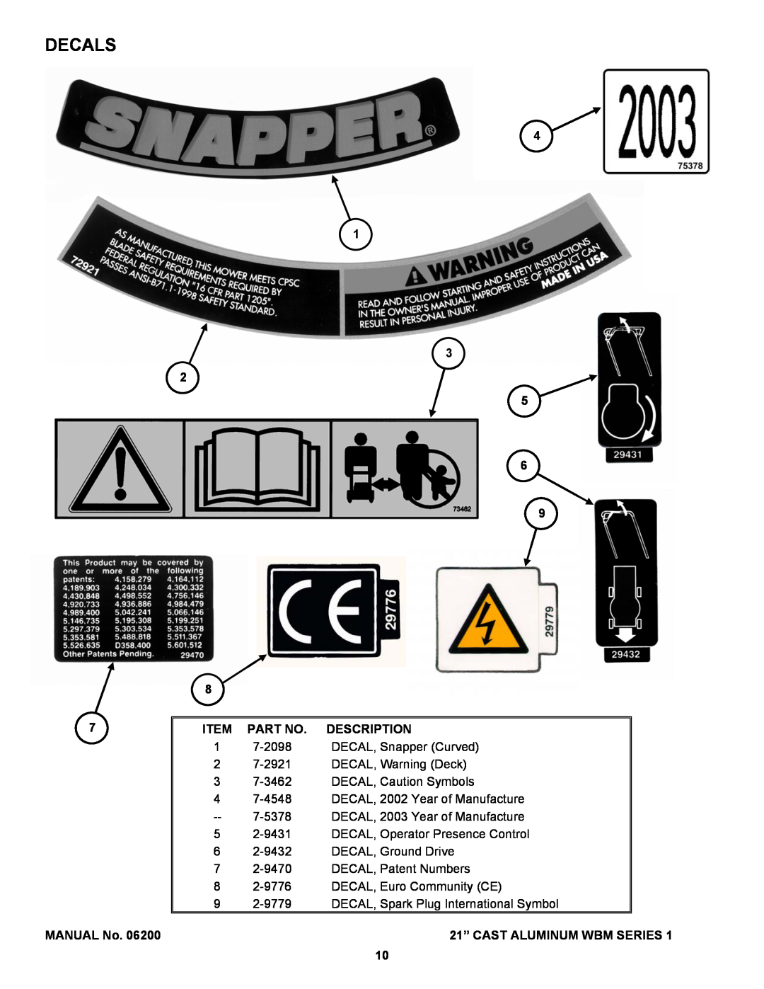 Snapper ECLP21551HV manual Decals 