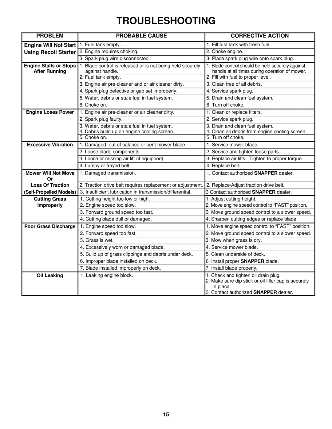 Snapper ECLP21602KWV important safety instructions Problem Probable Cause, Using Recoil Starter, Corrective Action 