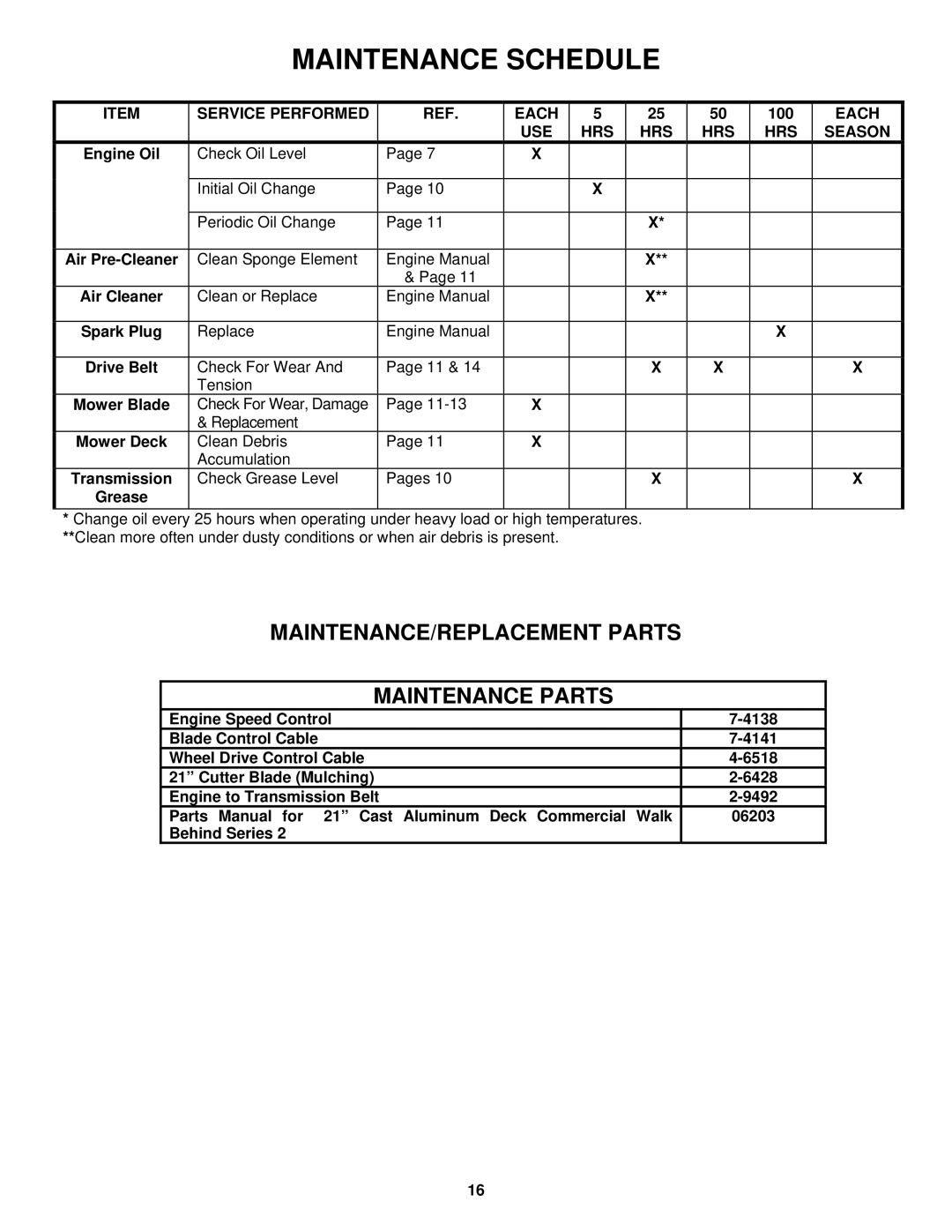 Snapper ECLP21602KWV important safety instructions Service Performed Each, 100, USE HRS Season 