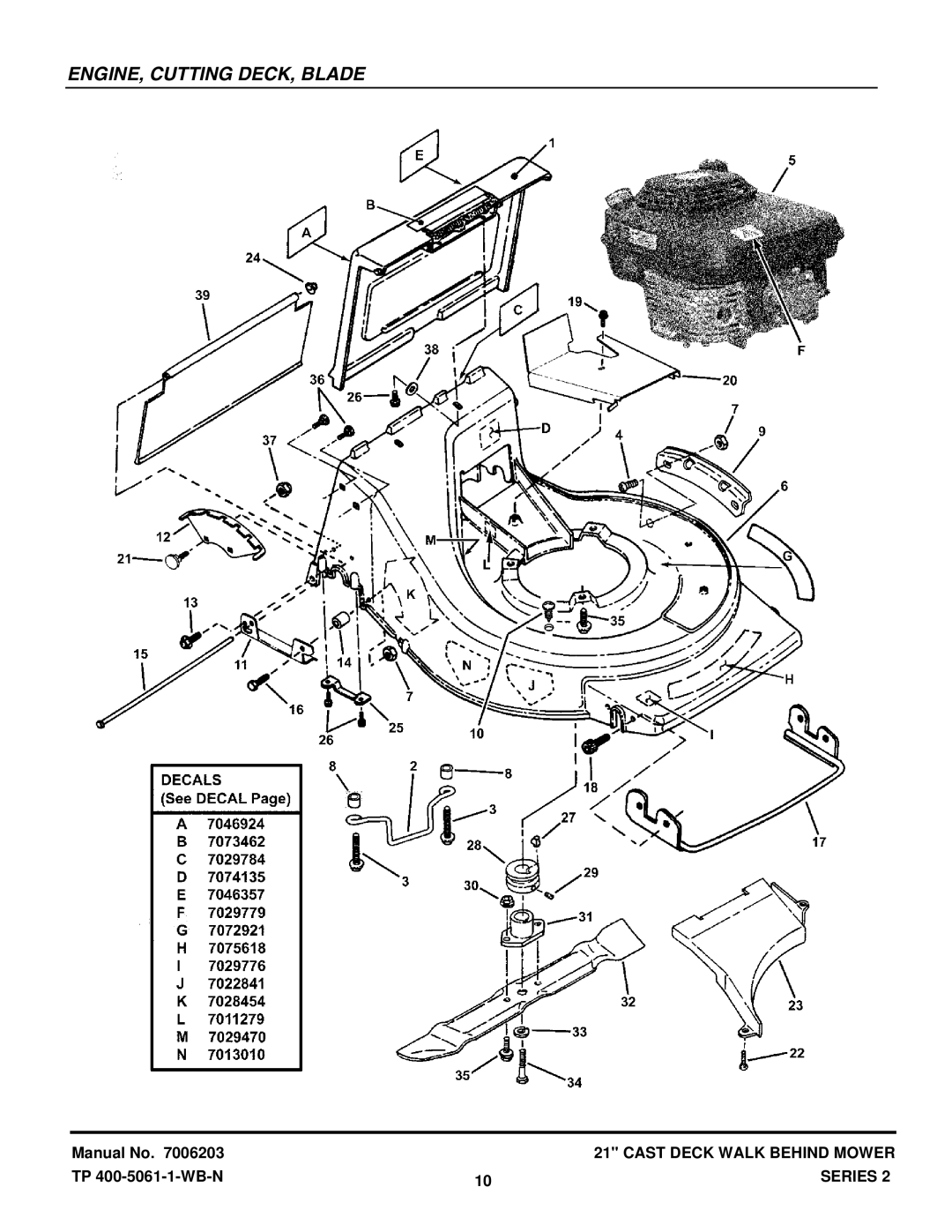 Snapper ECLP21602KWV manual ENGINE, Cutting DECK, Blade 