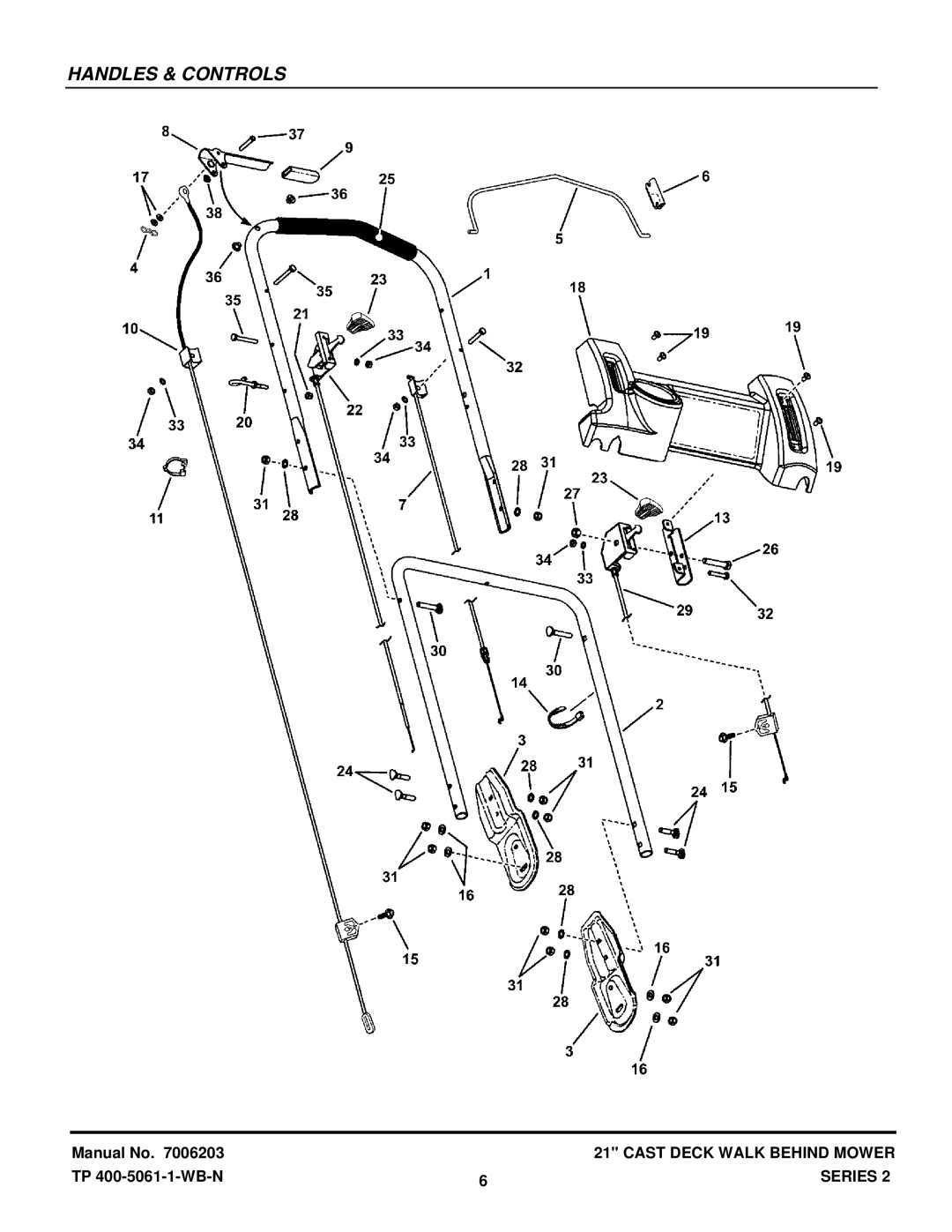 Snapper ECLP21602KWV manual Handles & Controls 