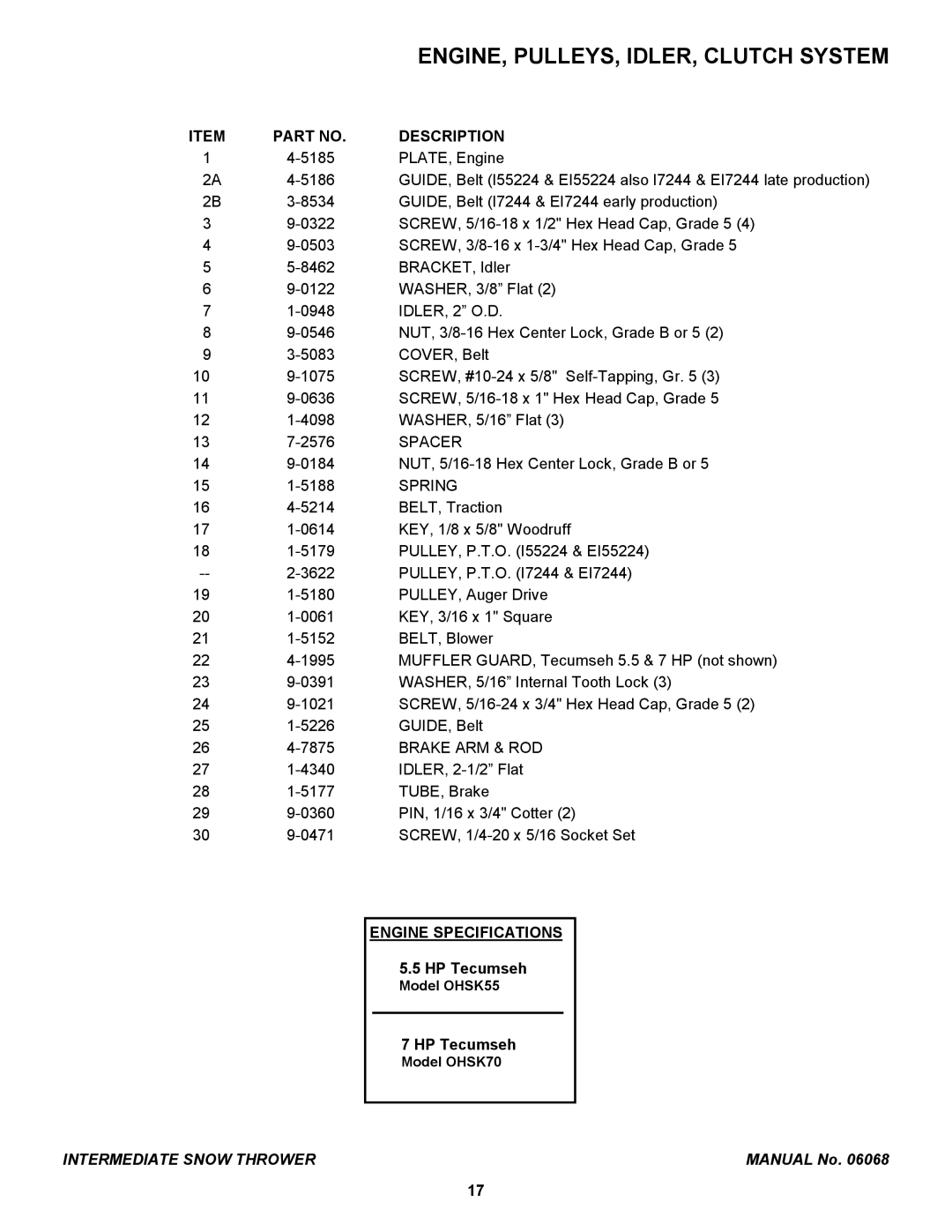 Snapper EI55224, EI7244, 17244, 155224 manual Brake ARM & ROD 