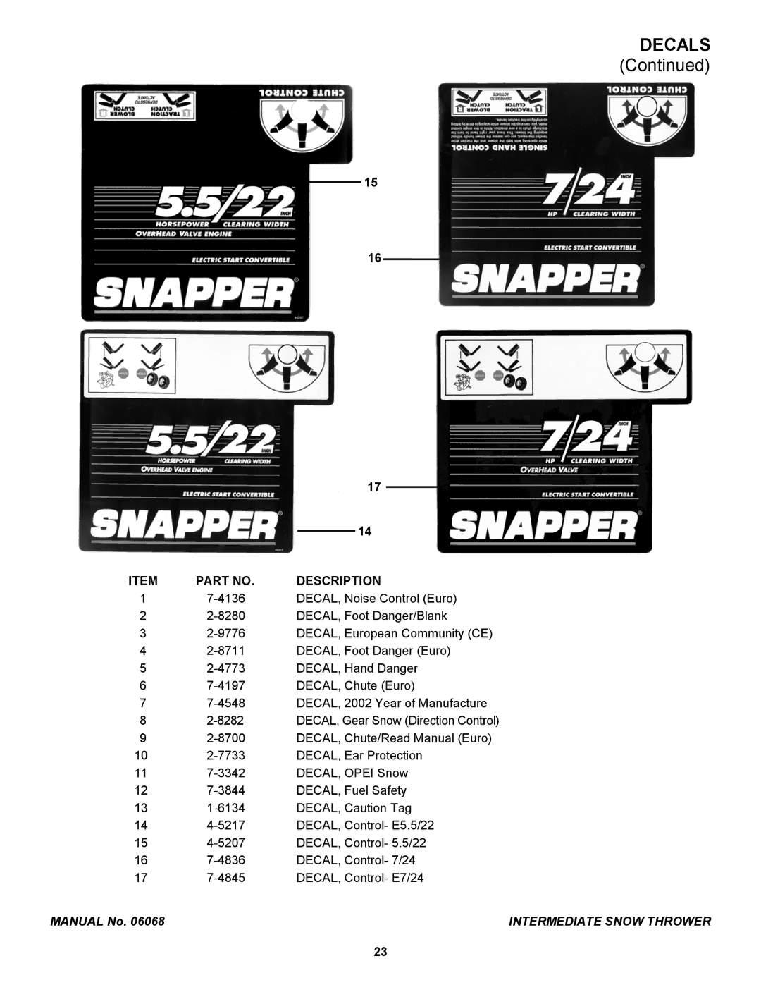 Snapper 155224, EI7244, EI55224, 17244 manual Decals 