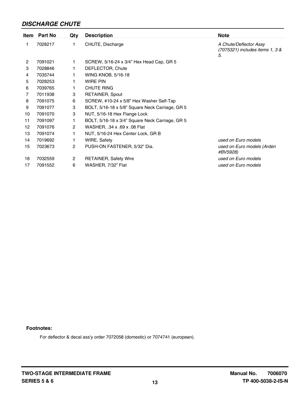 Snapper I85245E, EI75225 manual Chute/Deflector Assy, Includes items 1, Used on Euro models Arden, #BV5928 