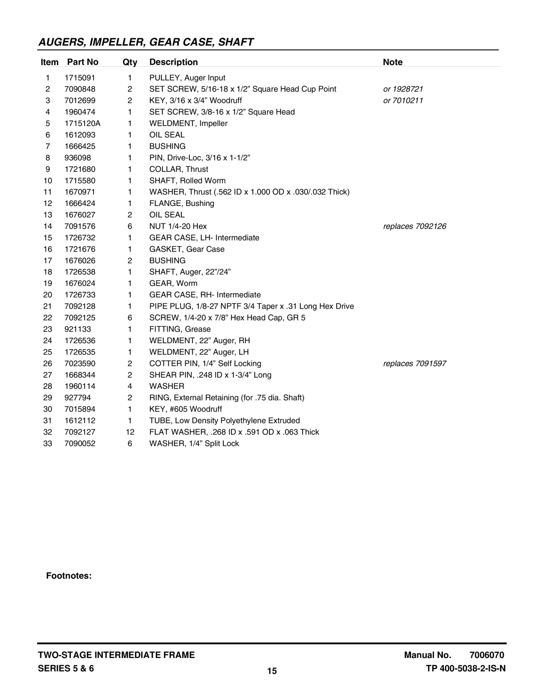 Snapper I85245E, EI75225 manual OIL Seal, Bushing, Washer 