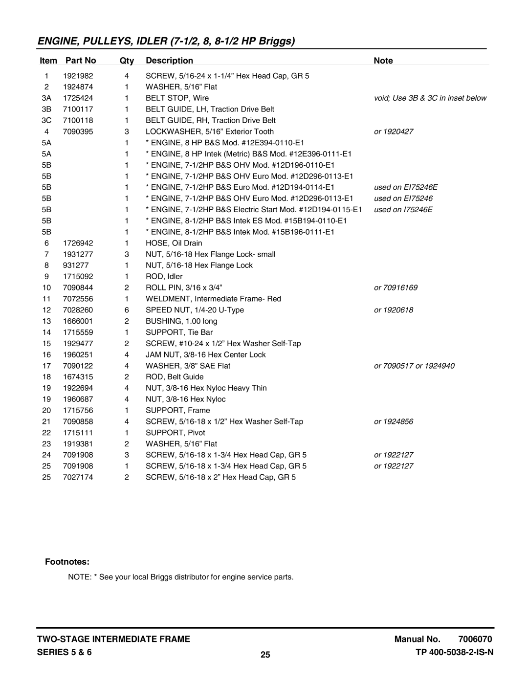 Snapper I85245E, EI75225 manual Void Use 3B & 3C in inset below, Used on EI75246E, Used on I75246E, Or 7090517 or 