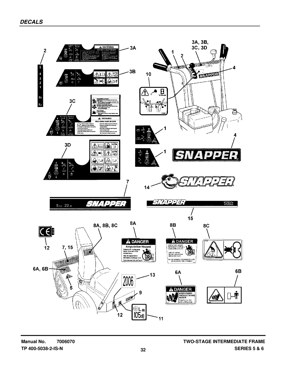 Snapper EI75225, I85245E manual Decals 