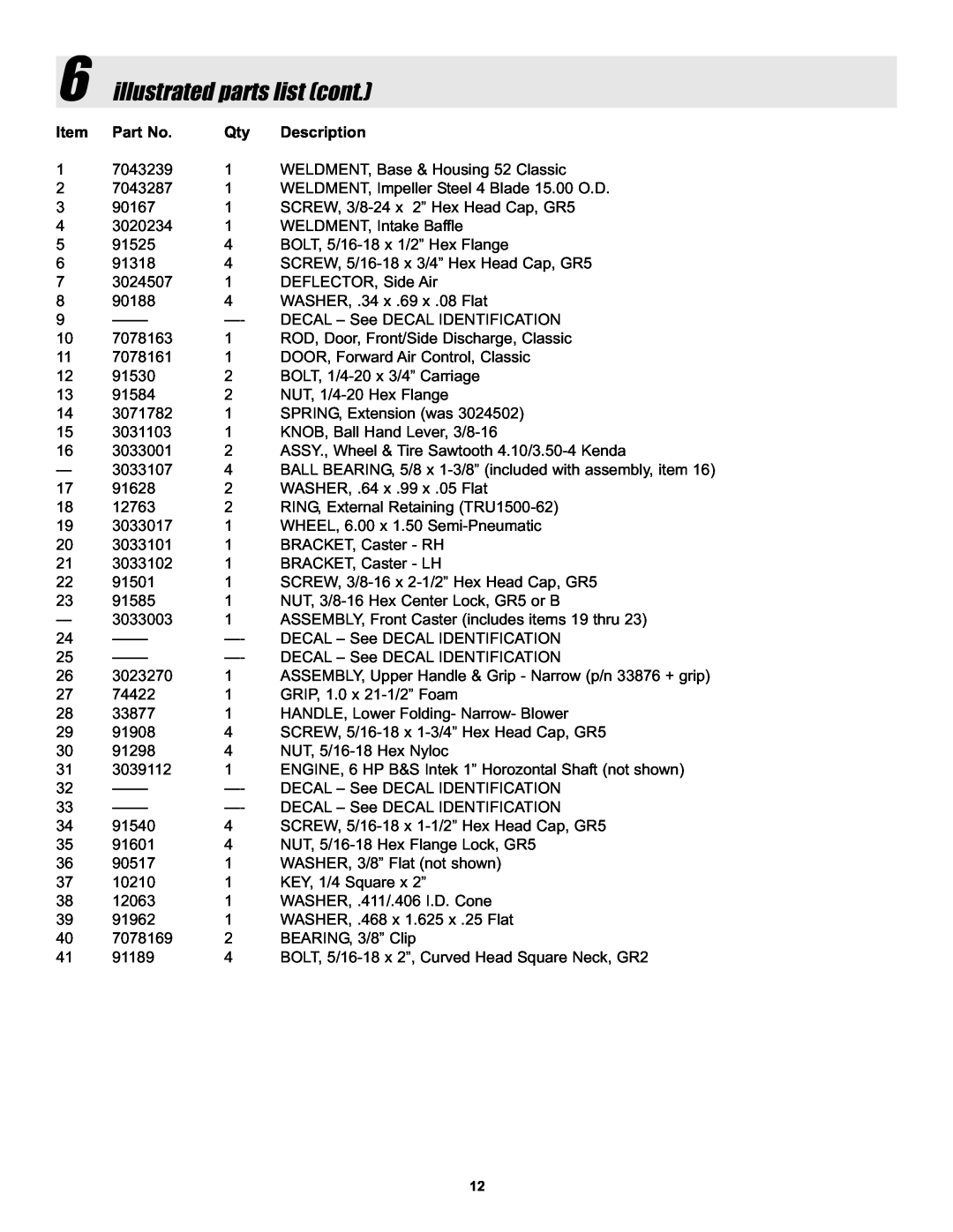 Snapper ELBC6152BV manual 6illustrated parts list cont, Item, Part No, Description 