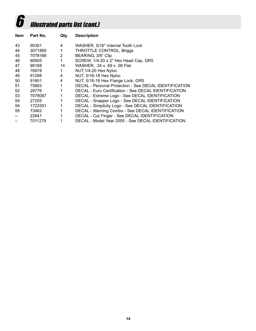 Snapper ELBX10152BV manual Illustrated parts list 