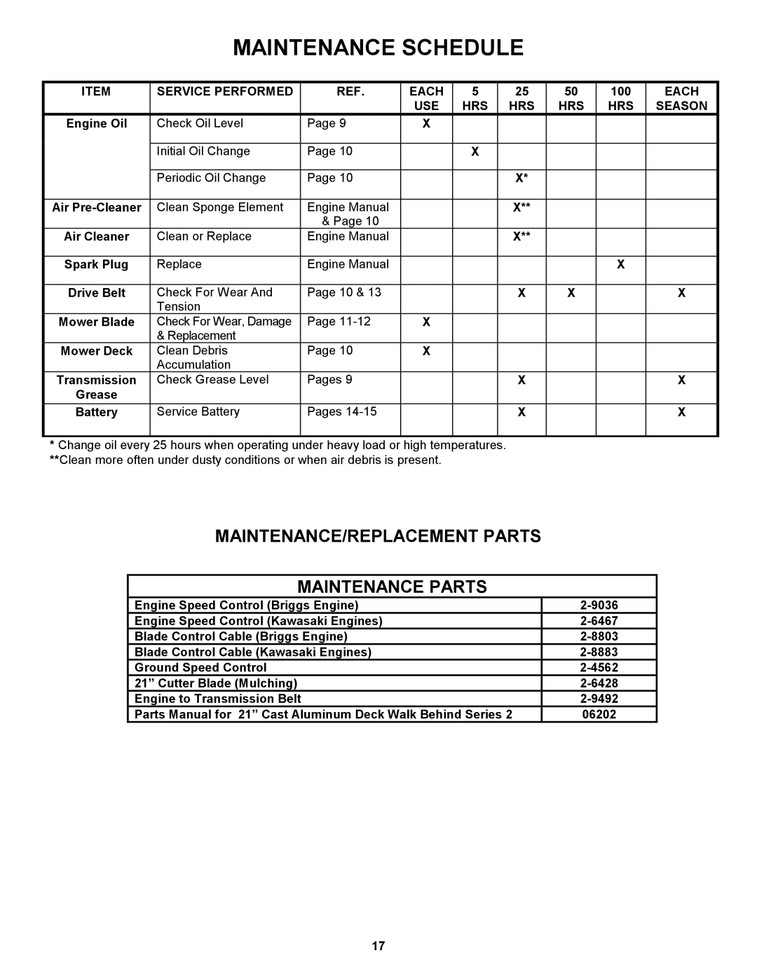 Snapper ELP216752BV Service Performed Each, 100, USE HRS Season, Clean Sponge Element Engine Manual 