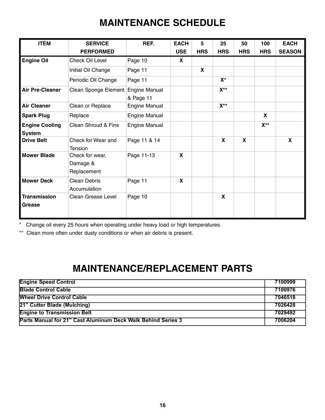 Snapper ELP216753BDV Maintenance Schedule, MAINTENANCE/REPLACEMENT Parts, Service Each, Performed USE HRS Season 