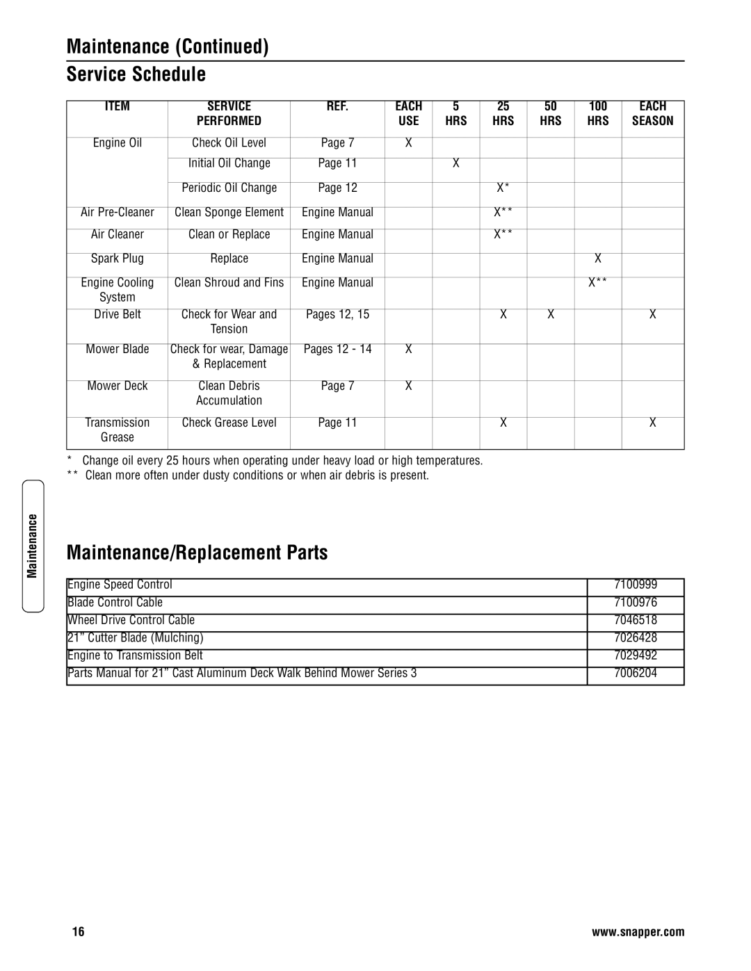 Snapper ELP21703BDV specifications Maintenance Service Schedule, Maintenance/Replacement Parts 