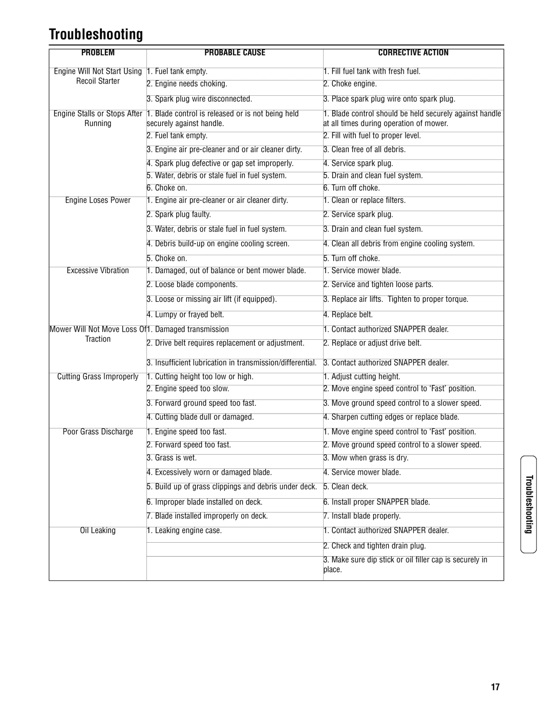 Snapper ELP21703BDV specifications Troubleshooting, Probable Cause Corrective Action 