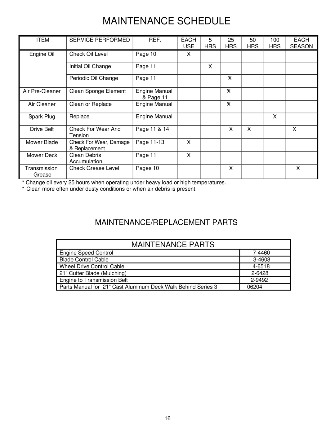 Snapper ELP21703BV important safety instructions Service Performed Each, 100, USE HRS Season 