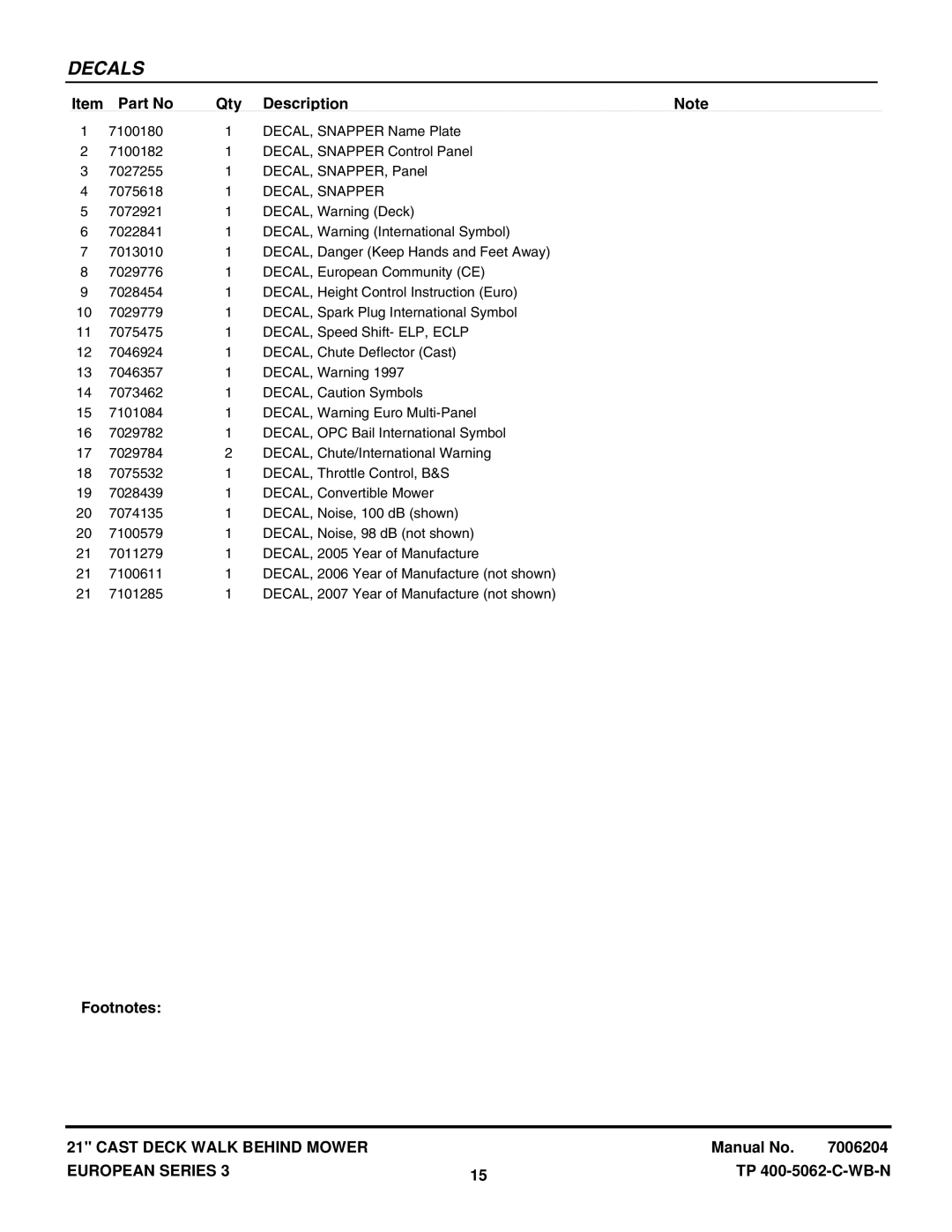 Snapper ELP216753BDV (7800140), ELP21703BV(7800121) manual DECAL, Snapper 