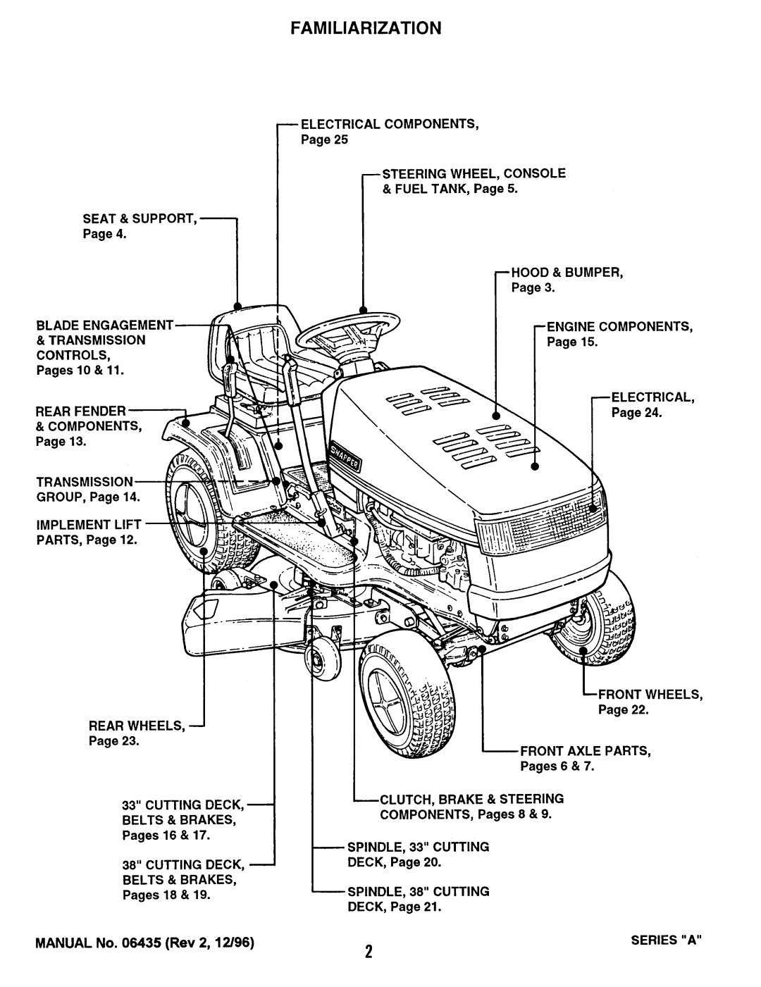 Snapper ELT140H33ABV, LT140H38ABV manual 