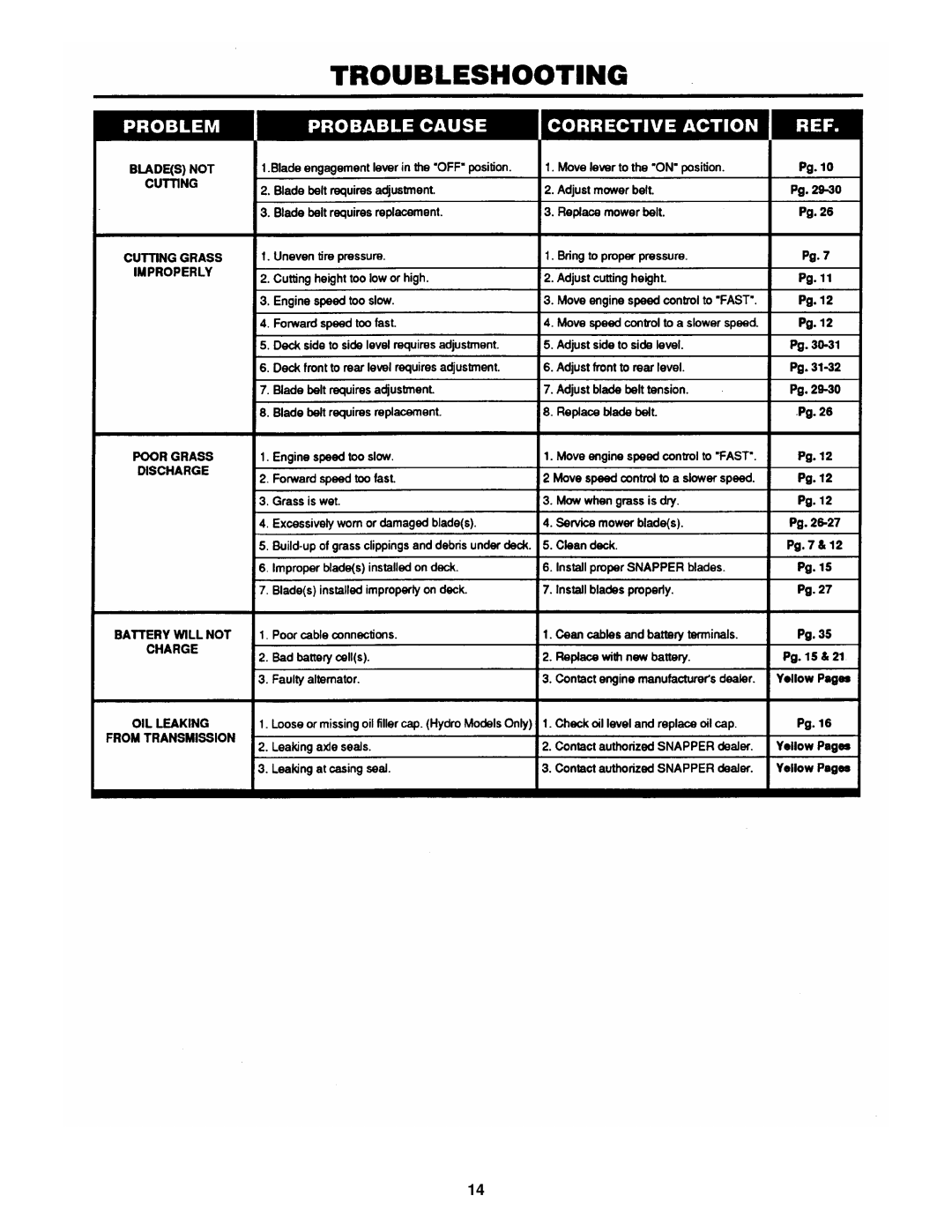 Snapper ELT140H33DBV, ELT145H33DBV, ELT125G33DB manual 