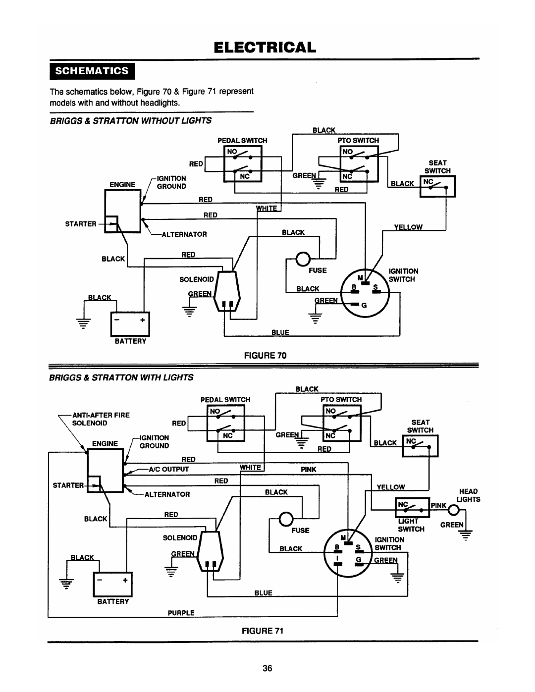 Snapper ELT145H33DBV, ELT125G33DB, ELT140H33DBV manual 