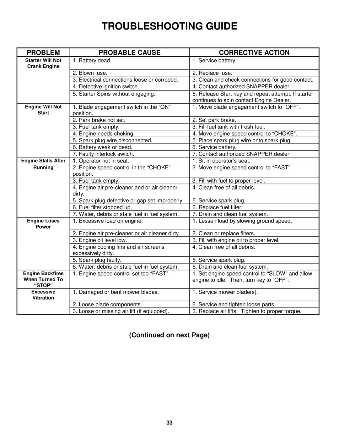 Snapper ELT145H33FBV important safety instructions Troubleshooting Guide 