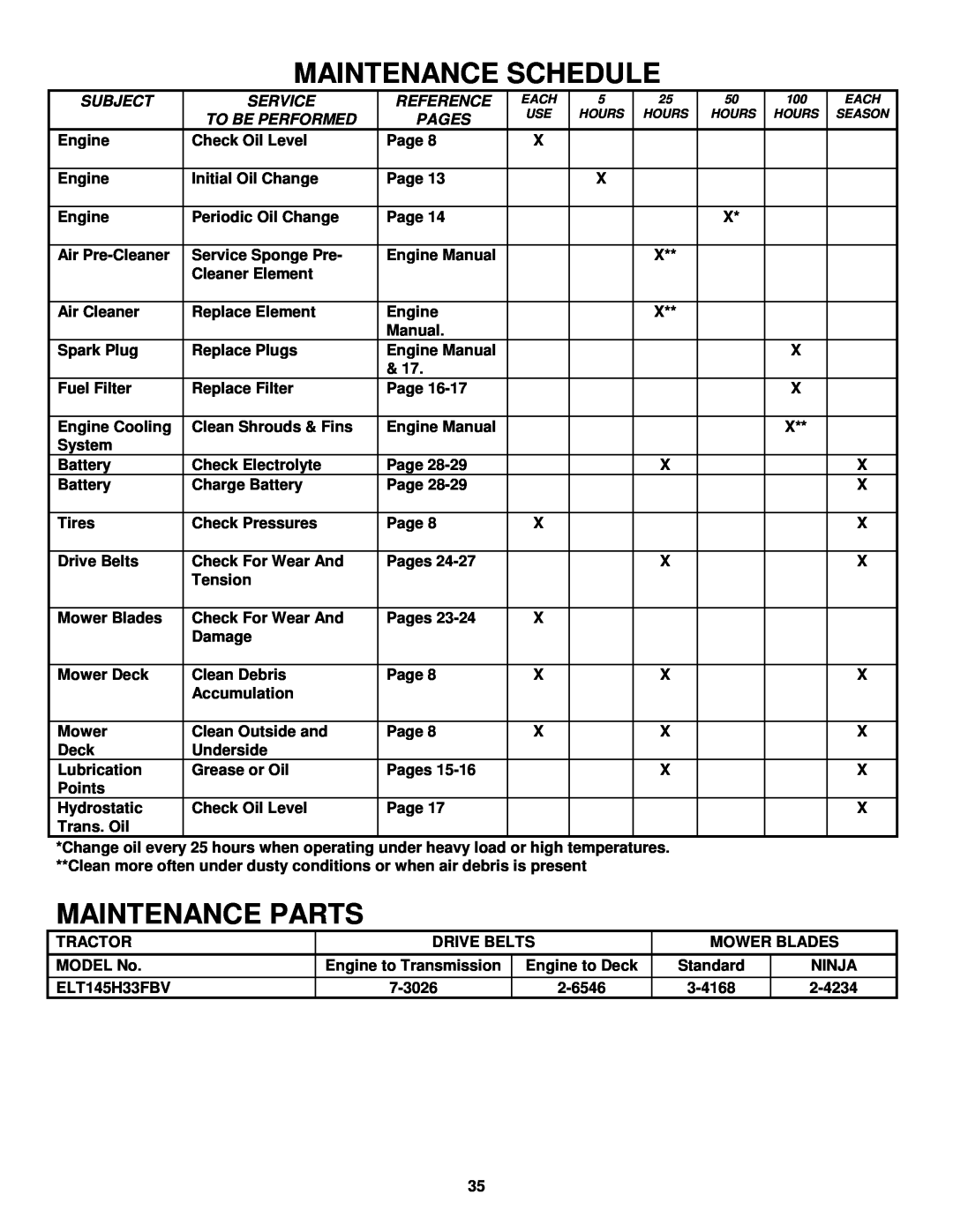 Snapper ELT145H33FBV important safety instructions Maintenance Schedule, Maintenance Parts 