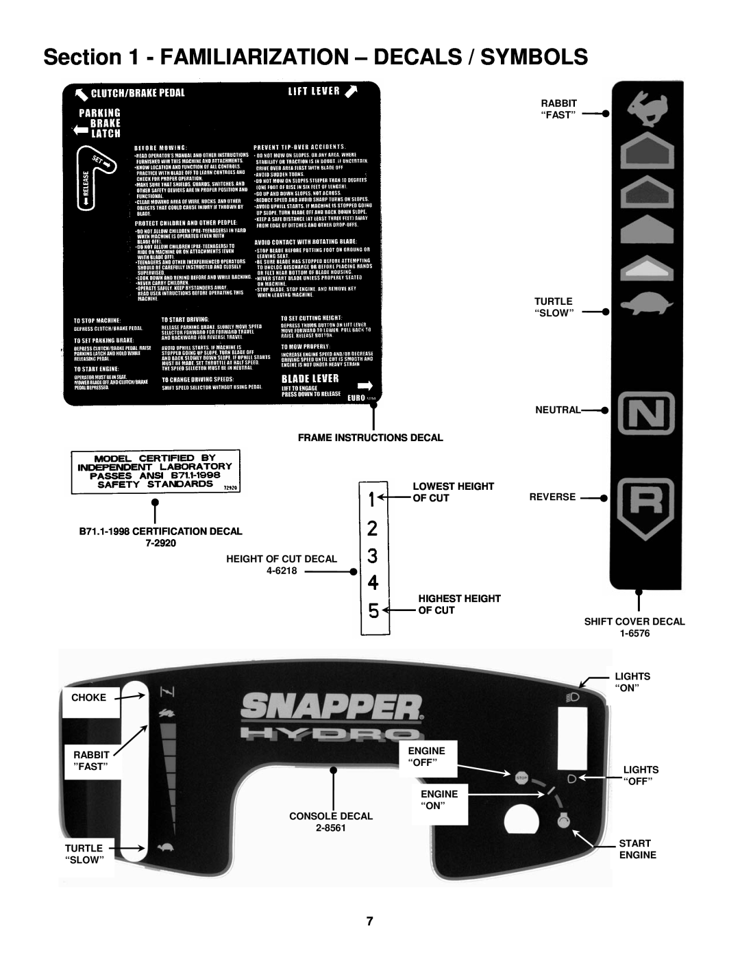 Snapper ELT145H33FBV Familiarization - Decals / Symbols, Frame Instructions Decal Lowest Height Of Cut, Choke, Engine 