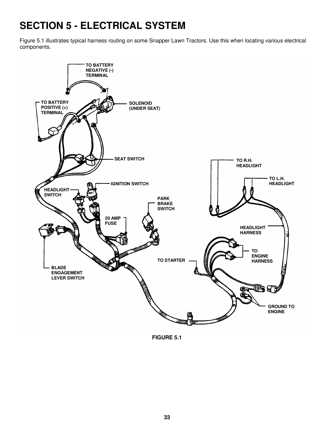 Snapper ELT180H33IBV important safety instructions Electrical System 