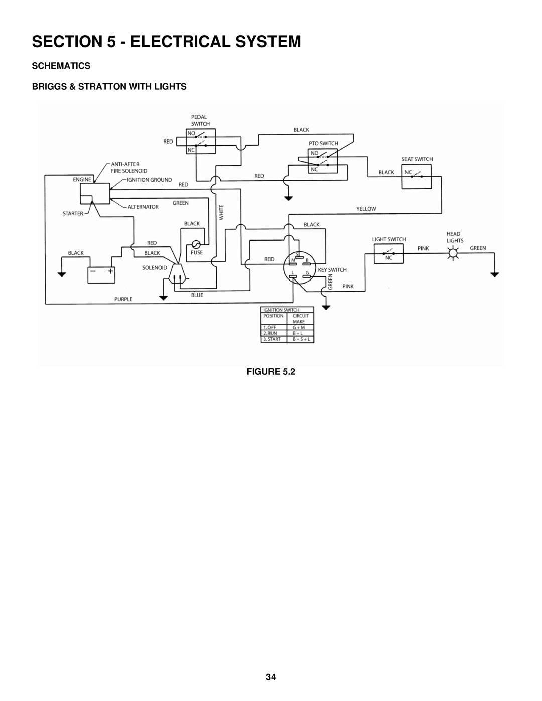 Snapper ELT180H33IBV important safety instructions Schematics Briggs & Stratton with Lights 