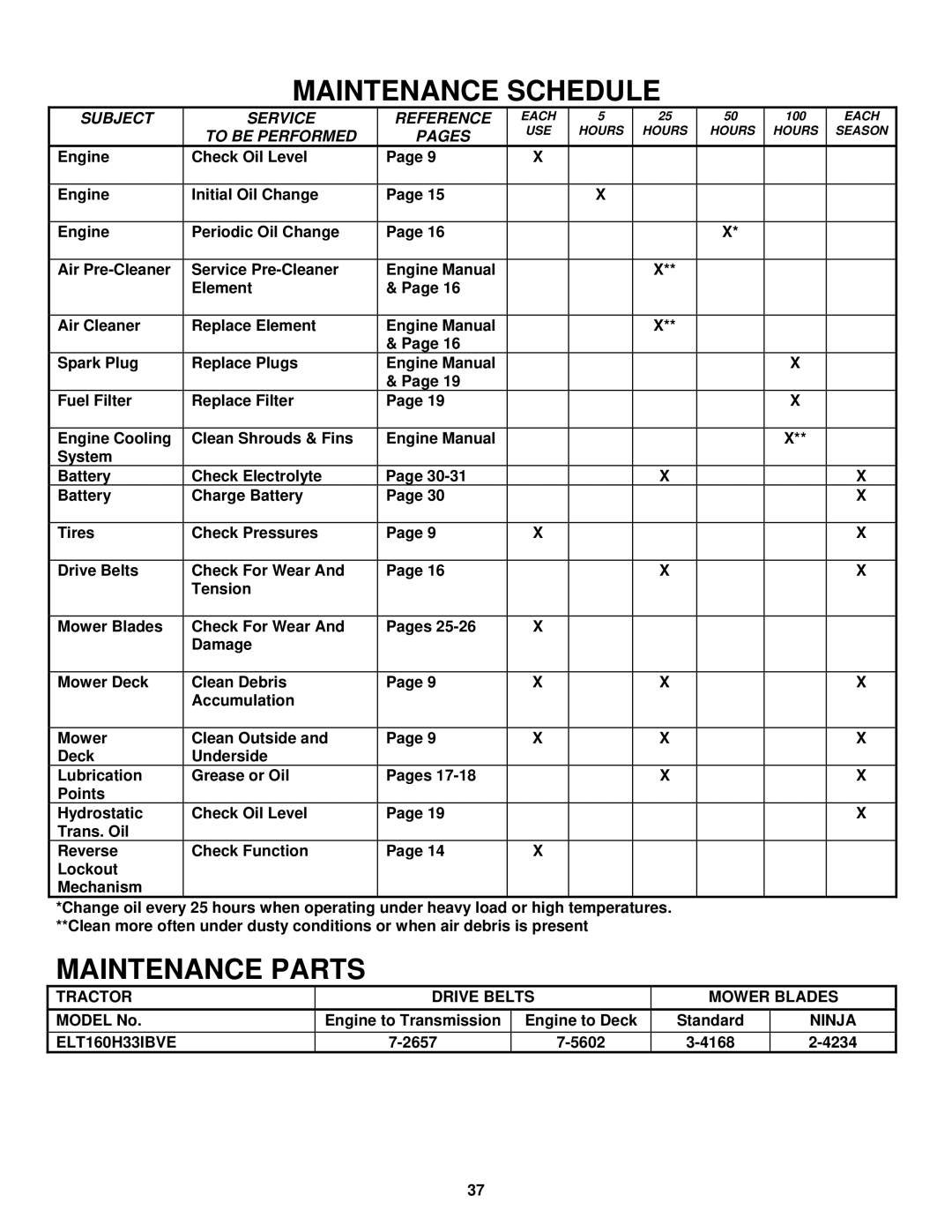 Snapper ELT180H33IBV important safety instructions Maintenance Parts 