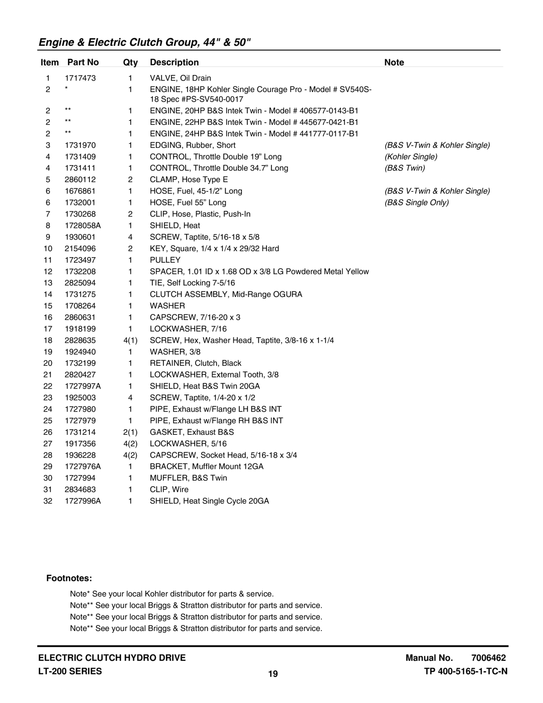 Snapper ELT18538, ELT2044, LT18538, LT18500, LT2042, LT2044, LT22500 manual V-Twin & Kohler Single 