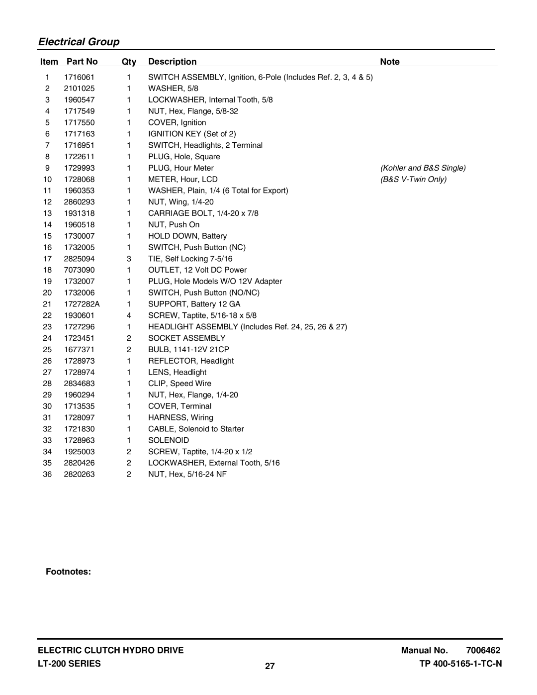 Snapper ELT18538, ELT2044, LT18538, LT18500, LT2042, LT2044, LT22500 manual Socket Assembly, Solenoid 